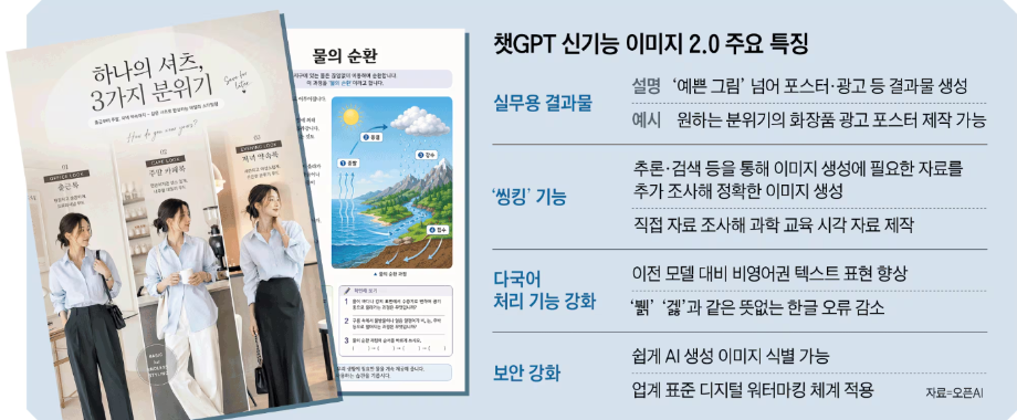 더 정교해진 이미지 생성 AI ... 광고 . 교재도 척척