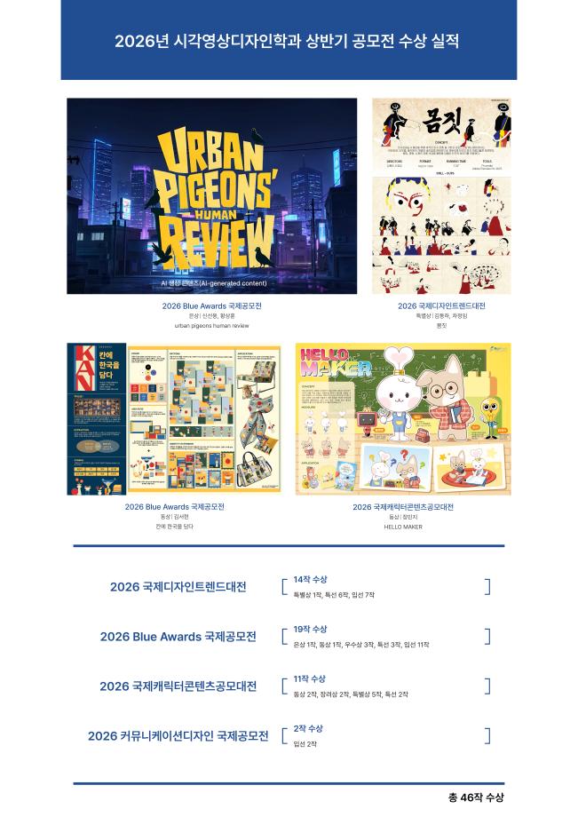 시각영상디자인학과 2026년 상반기 디자인 공모전 수상 실적