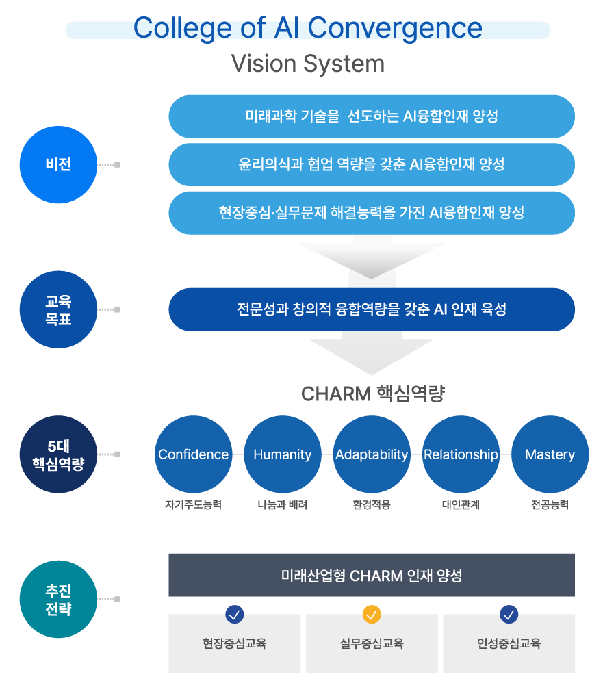 비젼체계도