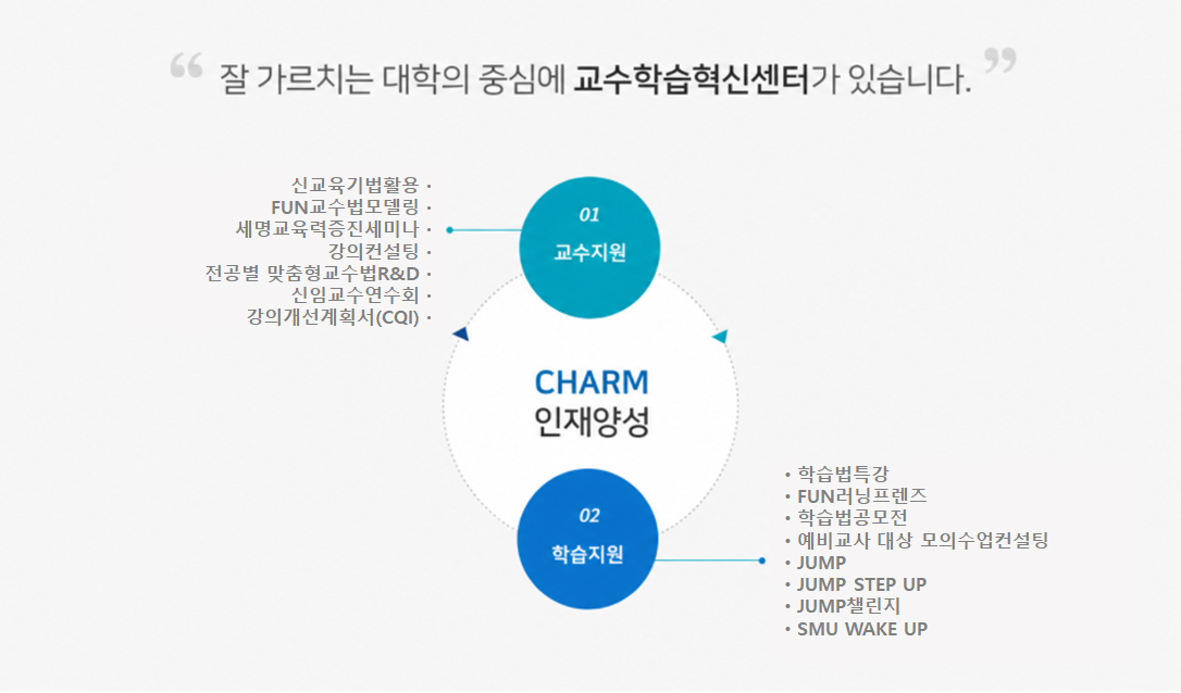 잘가르치는대학의중심에 교수학습개발센터가 있습니다. 1.교수지원 : 신교육기법활용, 강의바터링, 세명교육증진세미나, 강의컨설팅, 전공별맞춤형 교수법 R&D, 신임교원 마이크로티칭 커뮤니티   2.학습지원:학습법특강,세명튜터링,필통,세명교육력증진세미나,학습법공모전,학습법 가이드북, 에스메이트(S-MATE),모의수업컨설팅