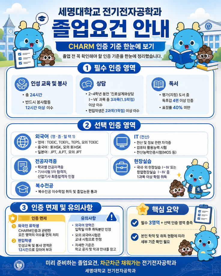 CHARM인증요건 안내