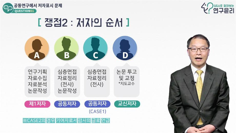 (2021) Q&A로 알아보는 연구윤리 1 공동연구에서 저자표시 문제