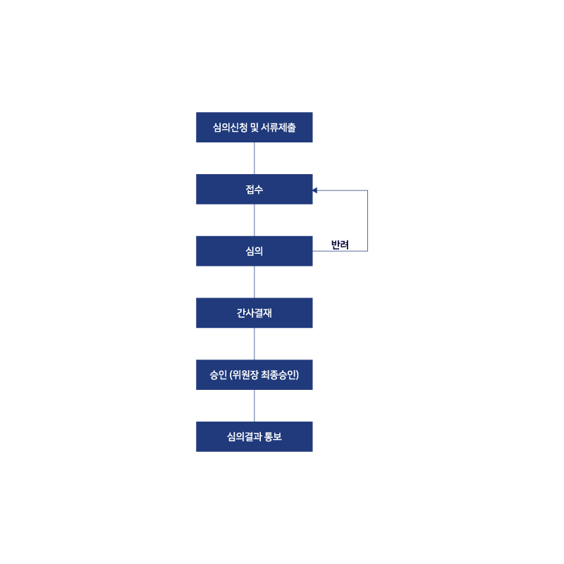심의절차 이미지