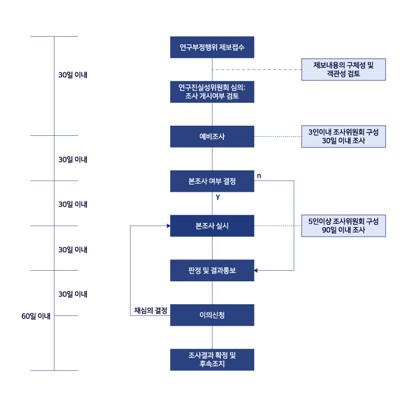 심의절차 이미지