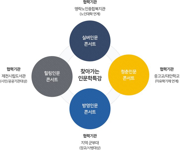 찾아가는 인문학 특강